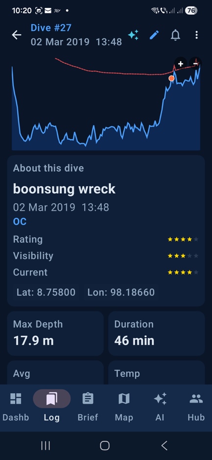 Dive detail profile chart