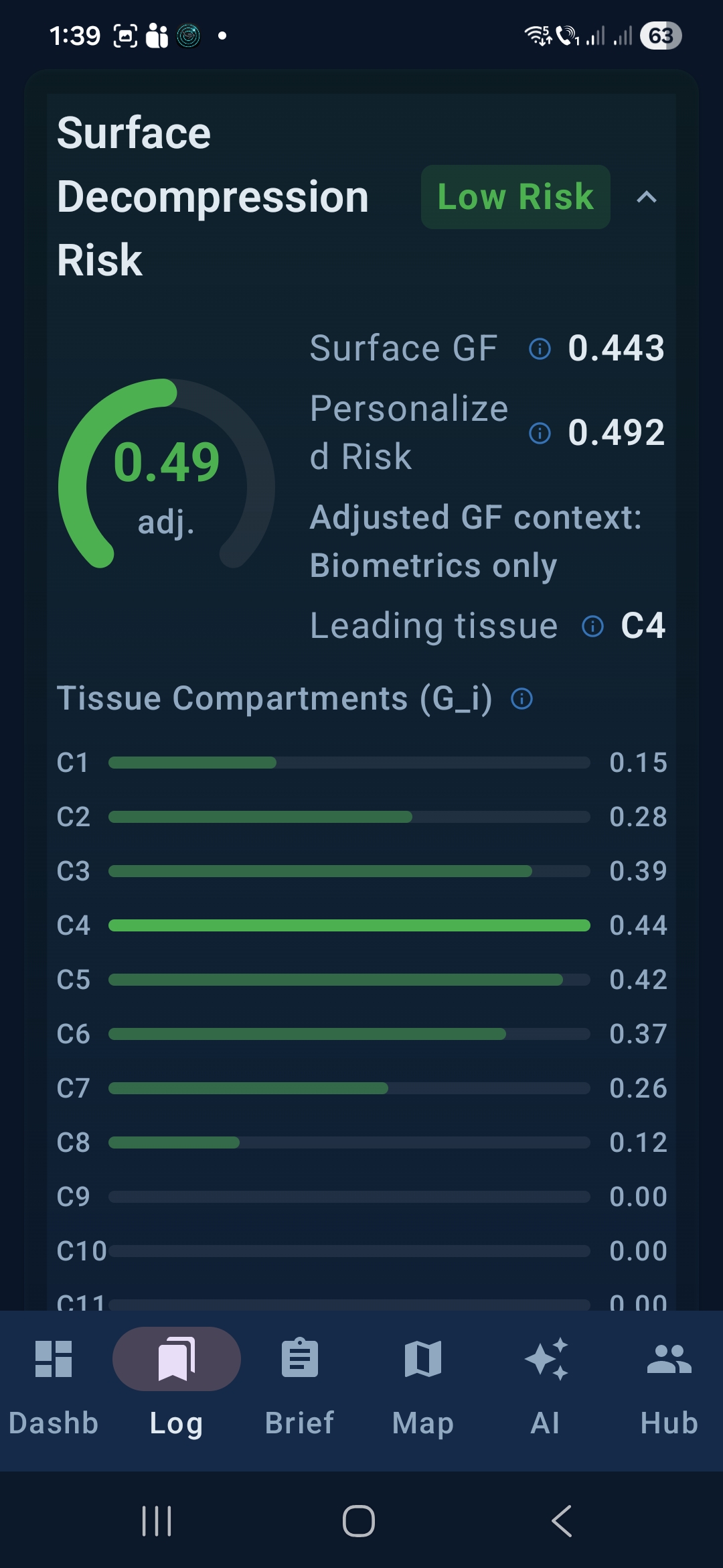 Risk Score