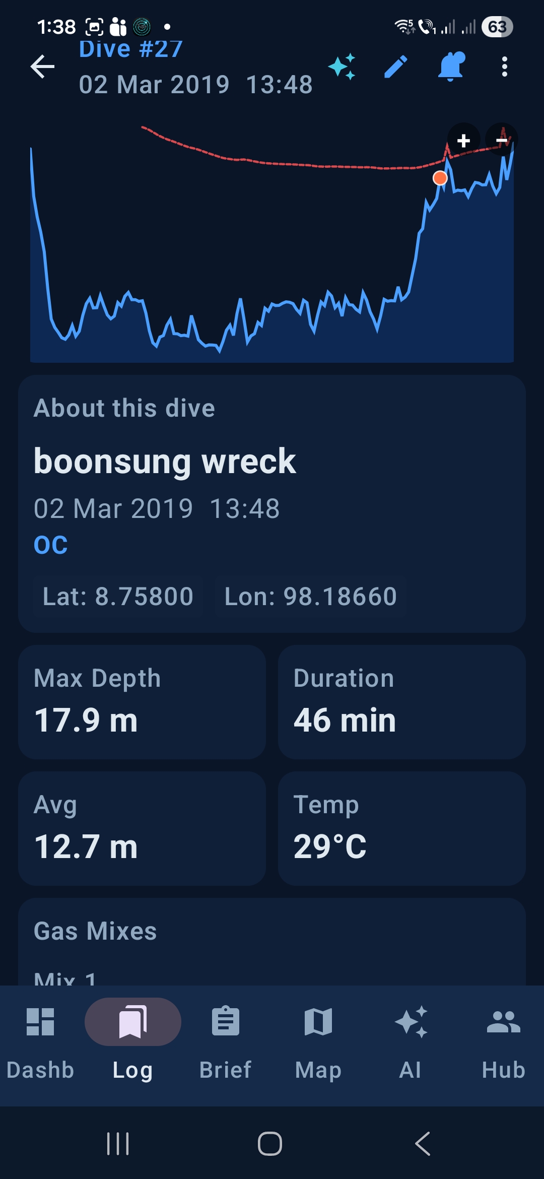 Dive Profile